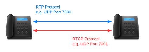 Tá difícil… cancelar VOIP no UOL