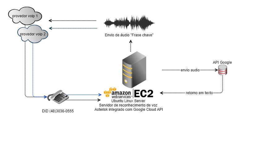 Tá difícil… cancelar VOIP no UOL