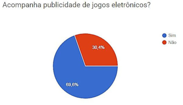 Com franquias e parceiros, Warner firma liderança no mercado brasileiro de  games - Canaltech