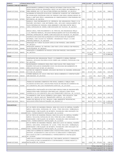 Sinapi Módulo Básicov02, PDF, Orçamento