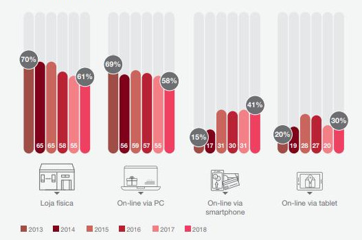 Marketing de Shopping Centers: 2016