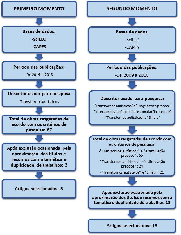 Sinais de alerta de autismo aos 4 anos