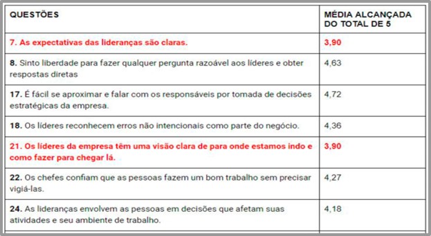 Clubes adotam a prática do nepotismo e admitem a contratação de