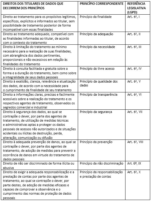 PESSOA DIREITO E RESPONSABILIDADE - 1ª ED - 2020