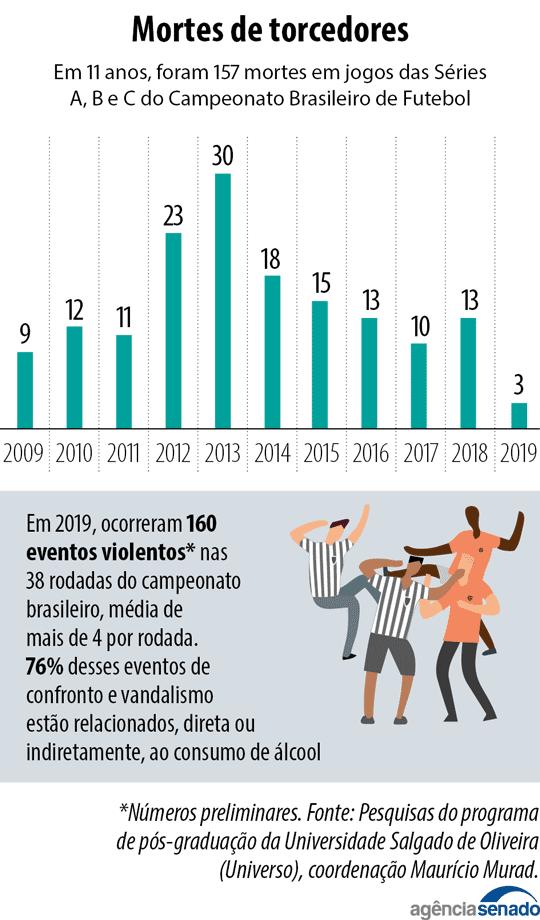 Abertura e Redemocratização do Brasil - PM SP 2016/2017 - 13/14 