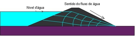 Rede de Fluxo de água