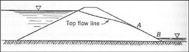 Linha de fluxo em barragem
