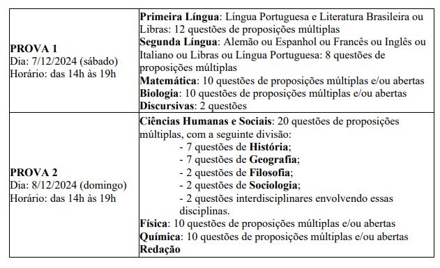 Quadro informativo da composição das provas do Vestibular 2025 da UFSC