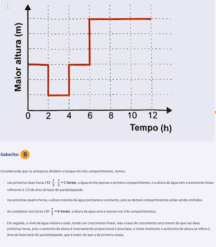 Questão 153 prova amarela Enem 2024