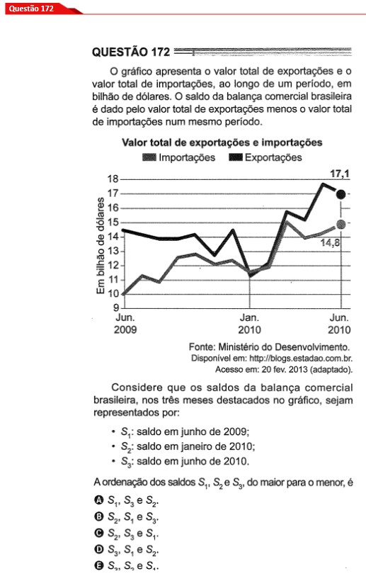 Questão 172 prova cinza Enem 2024