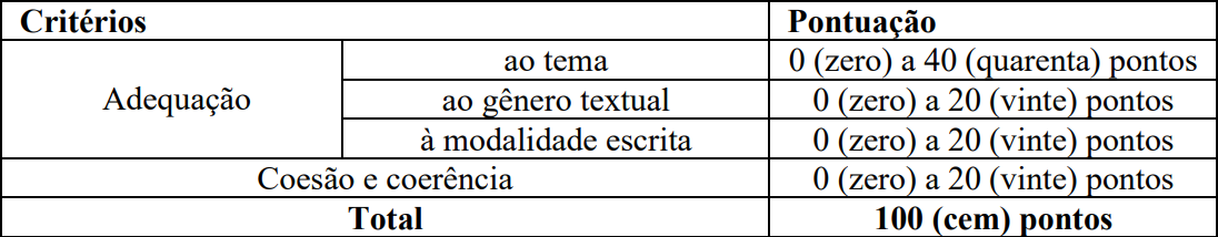 Quadro de avaliação da redação da UFG 2026